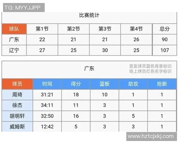南京篮球队球员个人能力分析与发展潜力探讨